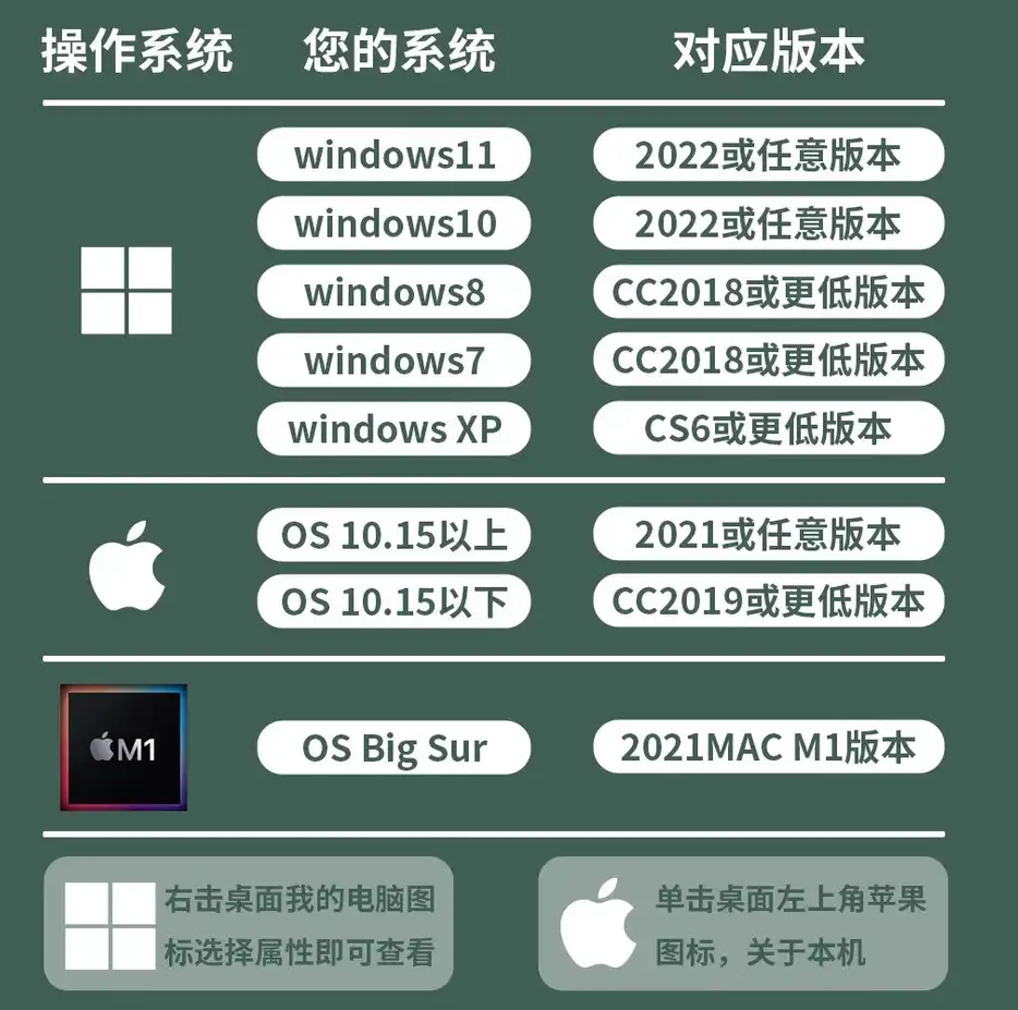 Adobe全家桶，包含MAC OS系统和win系统的打包文件-源创宝库吧